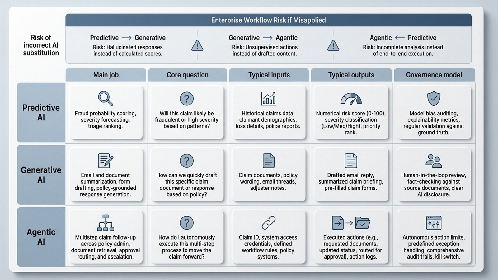 How to Explain the Types of AI in Enterprise Workflows